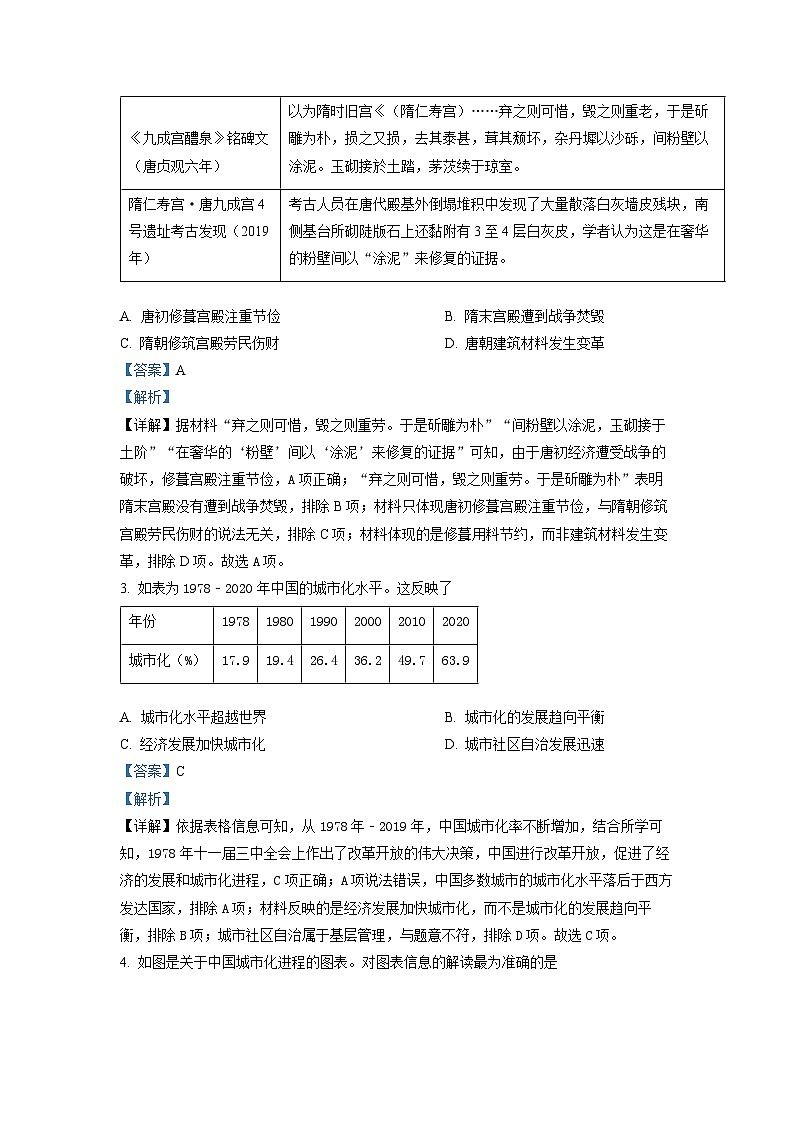 广东省东莞市东华高级中学2021-2022学年高二历史下学期期中试题（Word版附解析）02