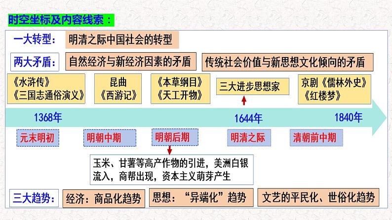 第14课 明至清中叶的经济与文化统编版（2019）必修中外历史纲要上 (7)课件PPT04