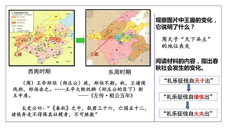 第2讲++诸侯纷争与变法运动+-+备战2024年高考历史一轮复习考点知识一遍过（中外历史纲要上）课件PPT第8页