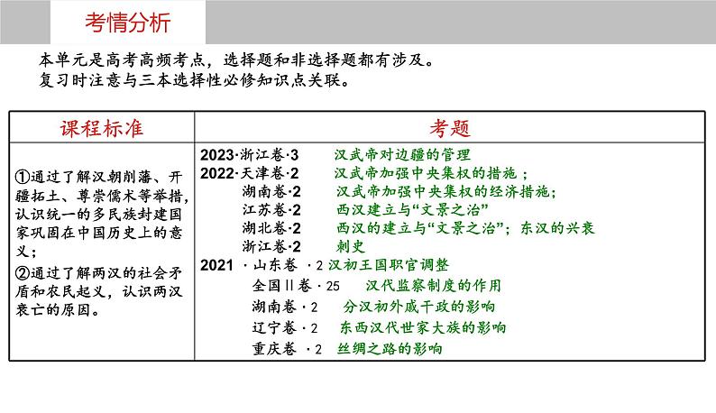 第4讲+++西汉与东汉——统一多民族封建国家的巩固+-+备战2024年高考历史一轮复习考点知识一遍过（中外历史纲要上）课件PPT第4页