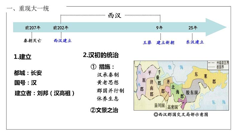 第4讲+++西汉与东汉——统一多民族封建国家的巩固+-+备战2024年高考历史一轮复习考点知识一遍过（中外历史纲要上）课件PPT第8页