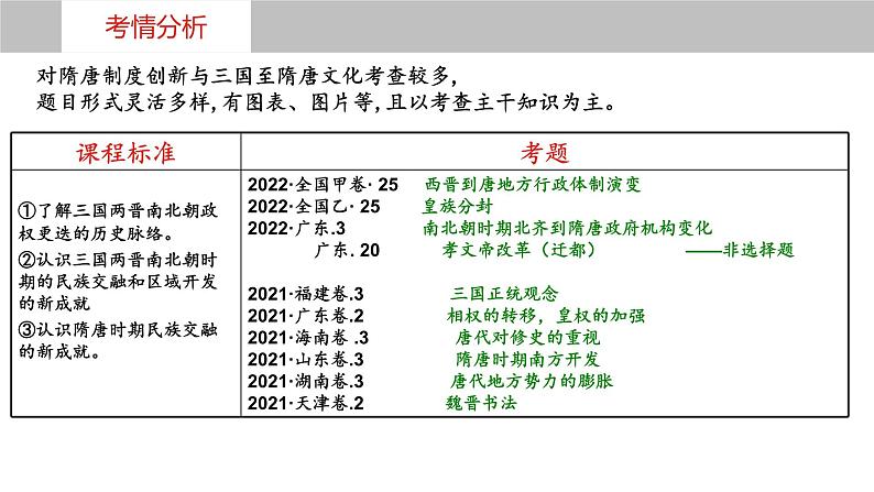 第5讲+++三国两晋南北朝的政权更迭与民族交融+-+备战2024年高考历史一轮复习考点知识一遍过（中外历史纲要上）课件PPT第4页