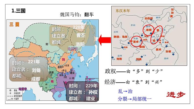 第5讲+++三国两晋南北朝的政权更迭与民族交融+-+备战2024年高考历史一轮复习考点知识一遍过（中外历史纲要上）课件PPT第8页