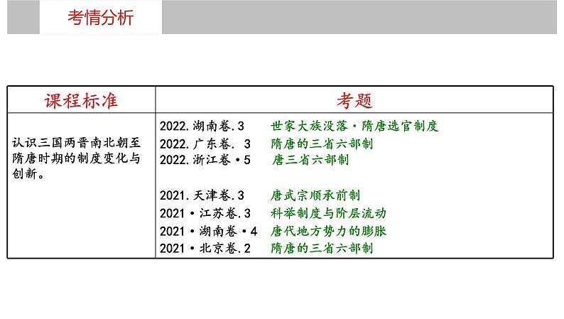 第6讲+++三国至隋唐五代的制度变化与创新+-+备战2024年高考历史一轮复习考点知识一遍过（中外历史纲要上）课件PPT第4页