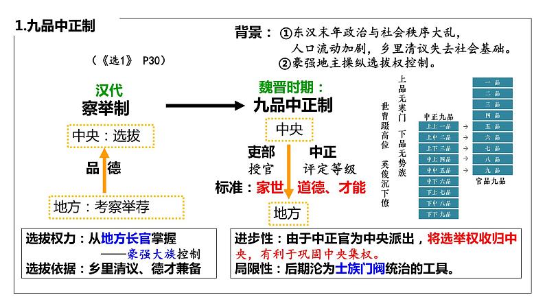 第6讲+++三国至隋唐五代的制度变化与创新+-+备战2024年高考历史一轮复习考点知识一遍过（中外历史纲要上）课件PPT第8页