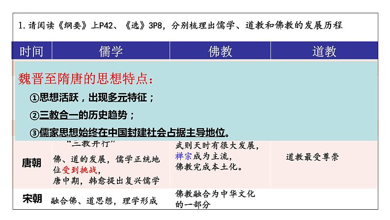 第7讲++三国至隋唐五代的文化+-+备战2024年高考历史一轮复习考点知识一遍过（中外历史纲要上）课件PPT第7页