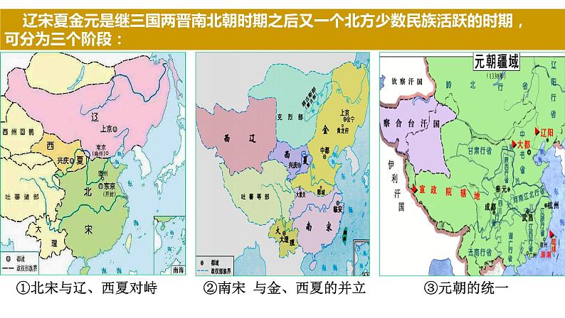 第8讲+++辽宋夏金元的政治、军事+-+备战2024年高考历史一轮复习考点知识一遍过（中外历史纲要上）课件PPT第2页