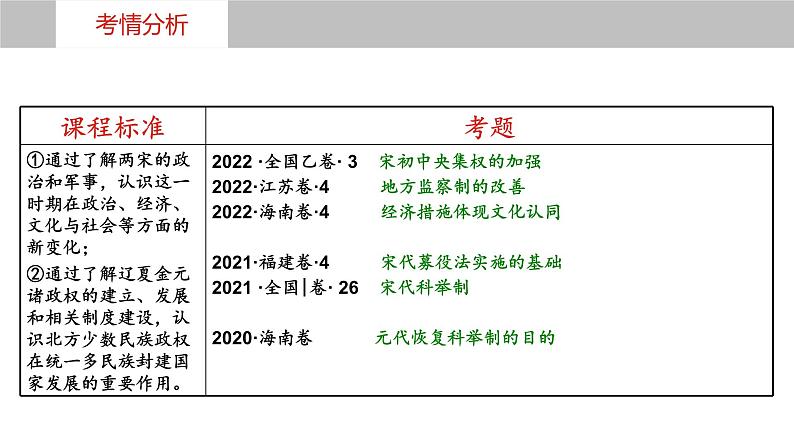 第8讲+++辽宋夏金元的政治、军事+-+备战2024年高考历史一轮复习考点知识一遍过（中外历史纲要上）课件PPT第5页