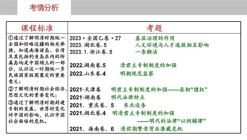 第11讲++明至清中叶的政治兴衰与边疆治理+-+备战2024年高考历史一轮复习考点知识一遍过（中外历史纲要上）课件PPT第4页