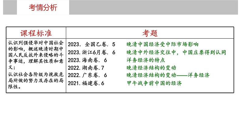 第15讲++晚清时期的经济结构的变化与社会变化+-+备战2024年高考历史一轮复习考点知识一遍过（中外历史纲要上）课件PPT第4页