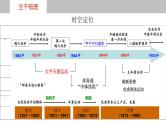 第15讲++晚清时期的经济结构的变化与社会变化+-+备战2024年高考历史一轮复习考点知识一遍过（中外历史纲要上）课件PPT