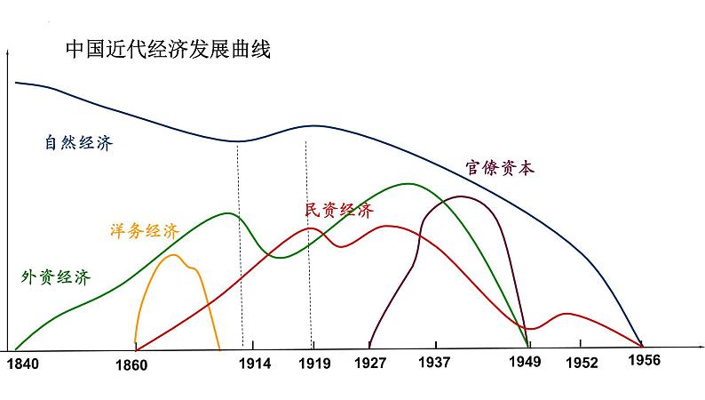 第15讲++晚清时期的经济结构的变化与社会变化+-+备战2024年高考历史一轮复习考点知识一遍过（中外历史纲要上）课件PPT第8页