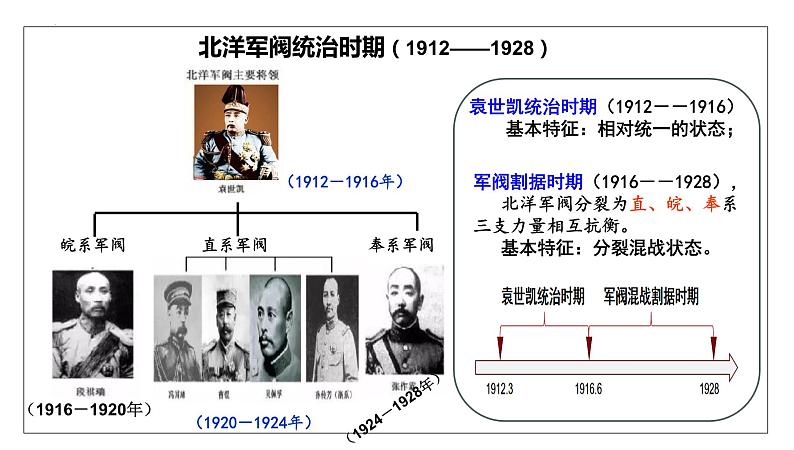 第17讲+++北洋军阀统治时期的政治、经济与文化+-+备战2024年高考历史一轮复习考点知识一遍过（中外历史纲要上）+课件PPT第7页