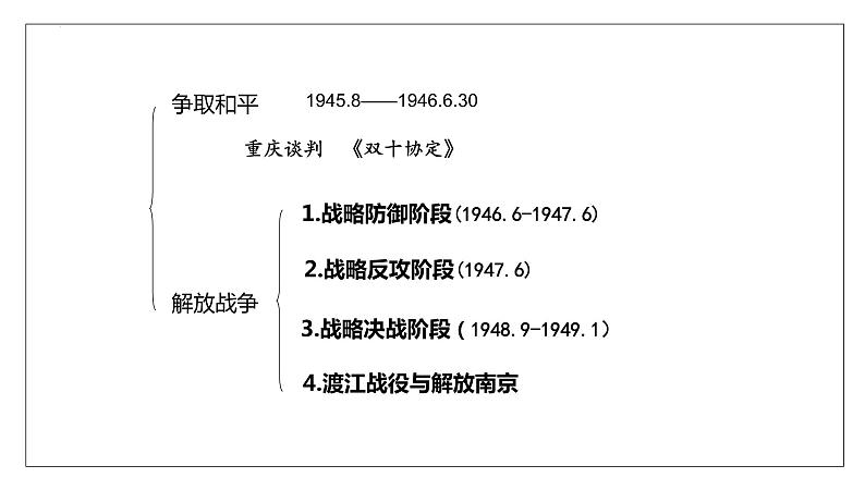 第21讲  人民解放战争 - 备战2024年高考历史一轮复习考点知识一遍过（中外历史纲要上）课件PPT07