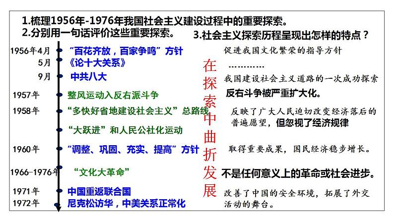 第23讲  社会主义建设在探索中曲折前进 - 备战2024年高考历史一轮复习考点知识一遍过（中外历史纲要上）课件PPT08