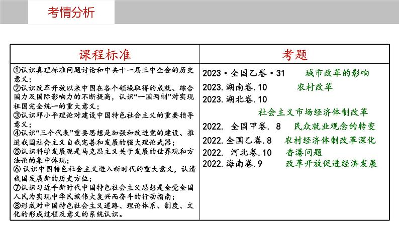 第24讲  改革开放与社会主义现代化建设新时期 - 备战2024年高考历史一轮复习考点知识一遍过（中外历史纲要上）课件PPT06