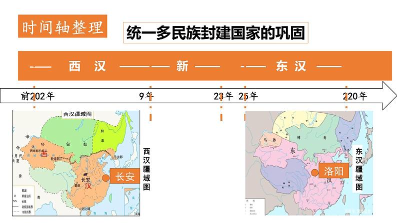 汉朝课件高三历史一轮复习第2页