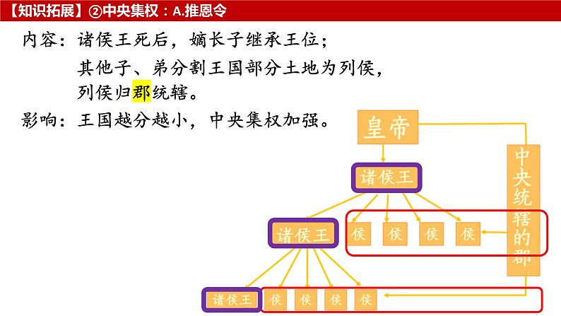 汉朝课件高三历史一轮复习第8页