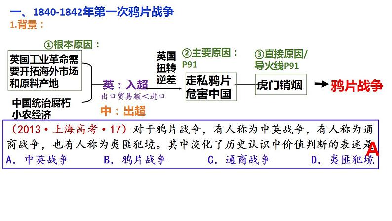 第16讲 两次鸦片战争和列强侵略的加剧课件PPT第8页