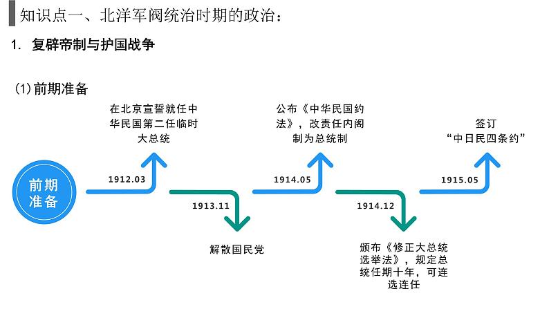 第20讲 北洋军阀统治时期的政治、经济与文化课件03