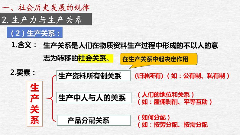 5.2 社会历史的发展 课件- 2024届高考政治一轮复习统编版必修四哲学与文化第5页