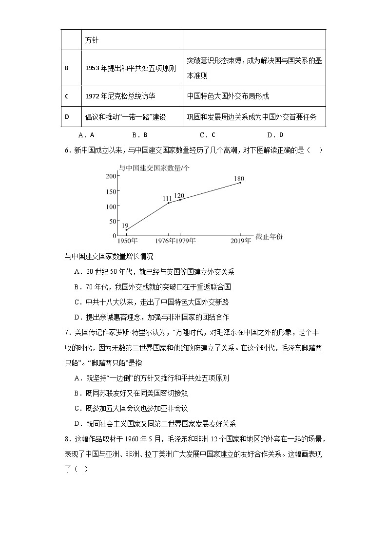 第14课 当代中国的外交 练习（含答案）--2023-2024学年高中历史统编版（2019）选择性必修一第2页
