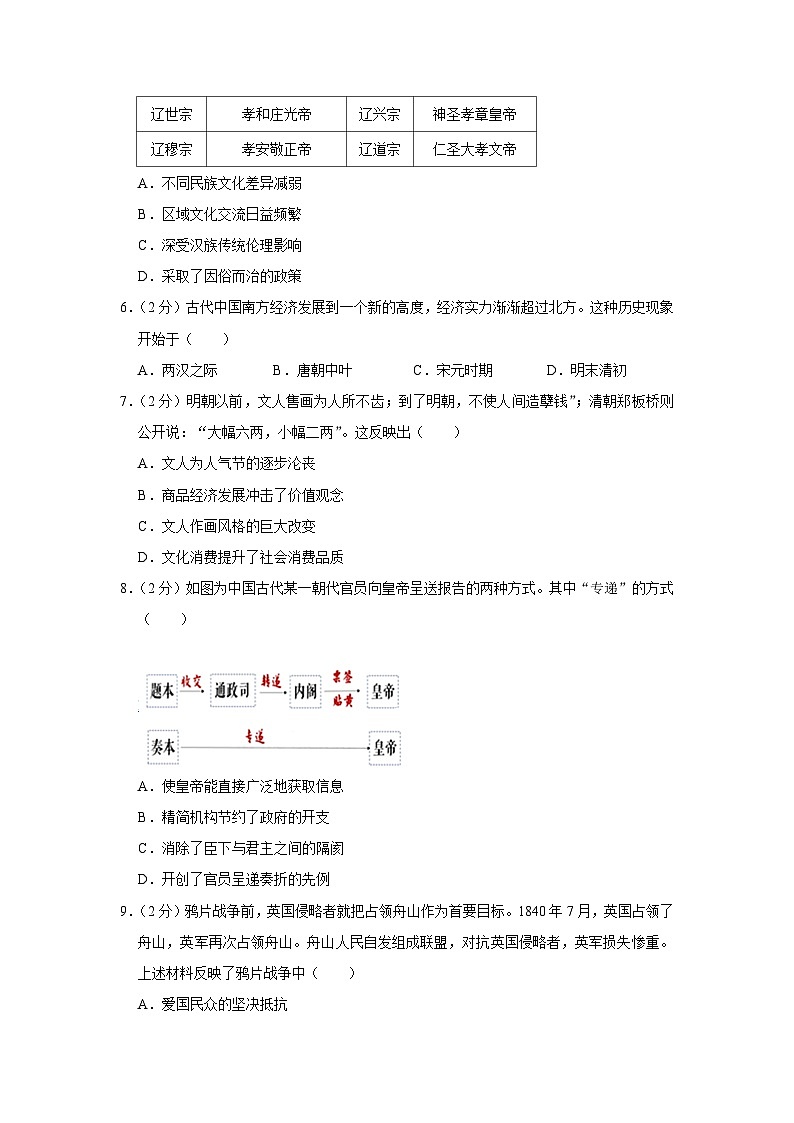 云南省昆明市嵩明县2022-2023学年高二上学期期中考试历史试卷02