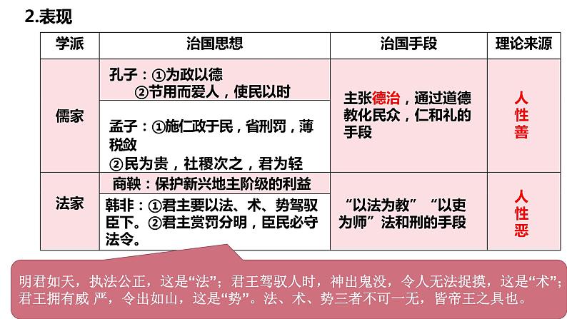 第12讲 中国古代的法治与教化课件PPT05