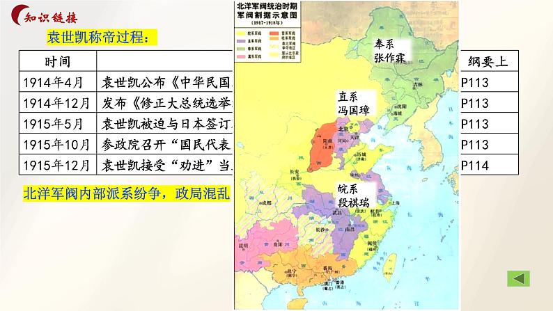 第3课+中国近代至当代政治制度的演变（同步课件）-2023-2024学年高二历史同步精品课堂（统编版选择性必修1）第6页