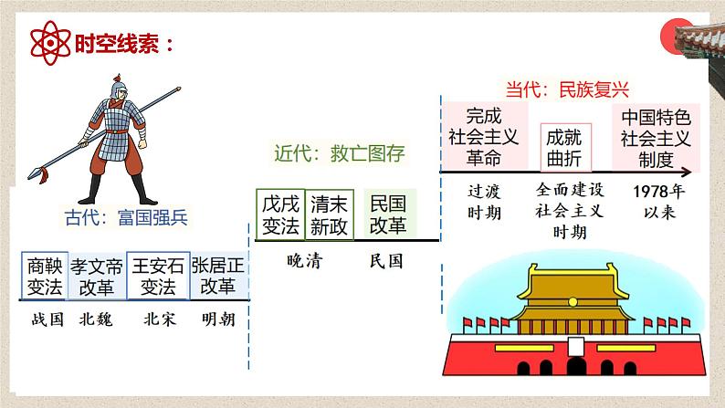 第4课+中国历代变法和改革（同步课件）-2023-2024学年高二历史同步精品课堂（统编版选择性必修1）第2页