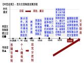 第6课+西方的文官制度（同步课件+同步练习）-2023-2024学年高二历史同步精品课堂（统编版选择性必修1）