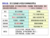 第6课+西方的文官制度（同步课件+同步练习）-2023-2024学年高二历史同步精品课堂（统编版选择性必修1）