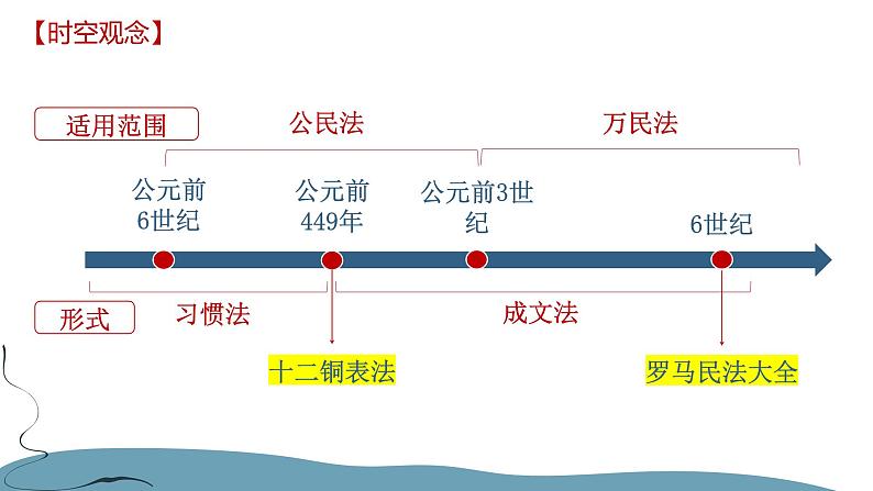 第9课+近代西方的法律与教化（同步练习）-2023-2024学年高二历史同步精品课堂（统编版选择性必修1）06