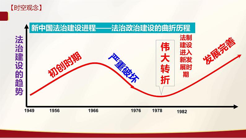 第10课+当代中国的法治与精神文明建设（同步练习）-2023-2024学年高二历史同步精品课堂（统编版选择性必修1）04