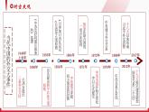第14课+当代中国的外交（同步课件+同步练习）-2023-2024学年高二历史同步精品课堂（统编版选择性必修1）