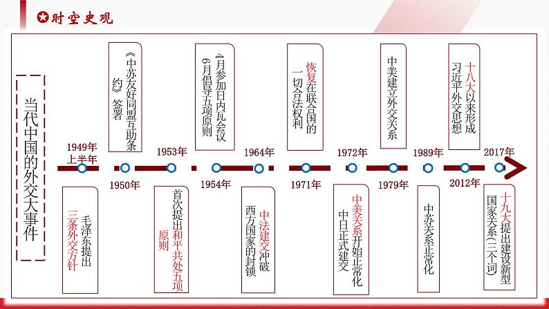 第14课+当代中国的外交（同步课件+同步练习）-2023-2024学年高二历史同步精品课堂（统编版选择性必修1）02