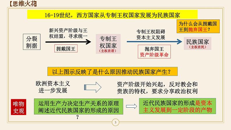 第12课+近代西方民族国家与国际法的发展（同步练习）-2023-2024学年高二历史同步精品课堂（统编版选择性必修1）03