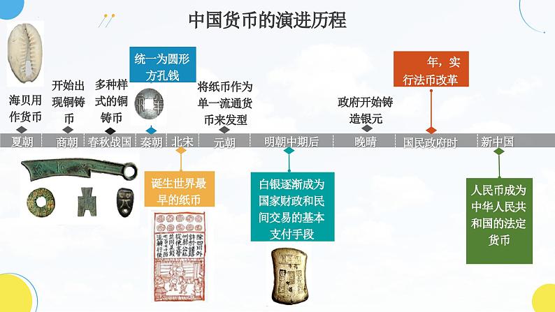 第15课+货币的使用与世界货币体系的形成（同步课件）-2023-2024学年高二历史同步精品课堂（统编版选择性必修1）第3页