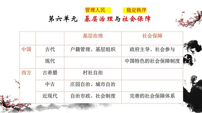 第17课+中国古代的户籍制度与社会治理（同步课件）-2023-2024学年高二历史同步精品课堂（统编版选择性必修1）第1页