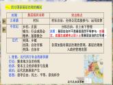第18课+世界主要国家的基层治理与社会保障（同步课件+同步练习）-2023-2024学年高二历史同步精品课堂（统编版选择性必修1）
