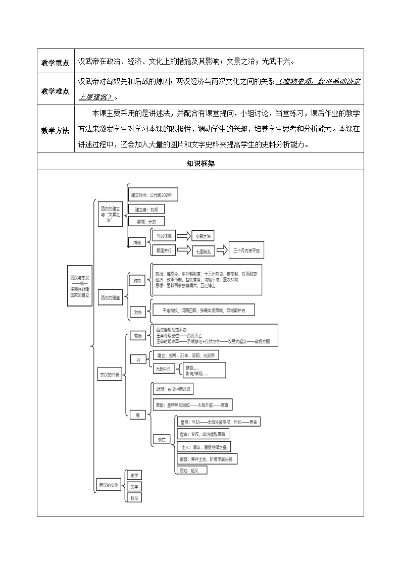 第4课 西汉与东汉——统一多民族封建国家的巩固 教学设计（表格式）2023-2024学年高一上学期统编版（2019）必修中外历史纲要上02