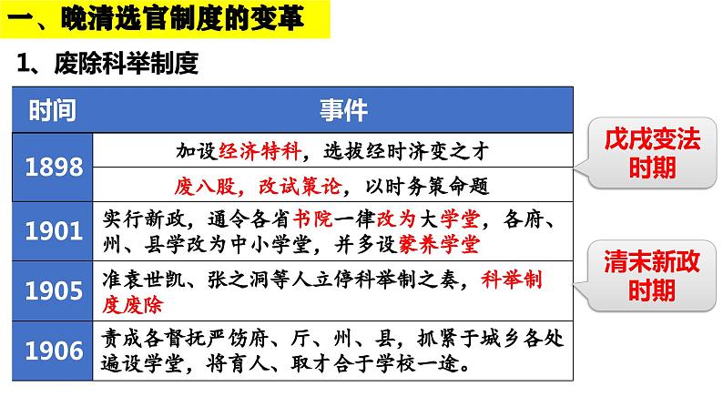 第7课 近代以来中国的官员选拔与管理 课件—2024届高三历史统编版一轮复习08