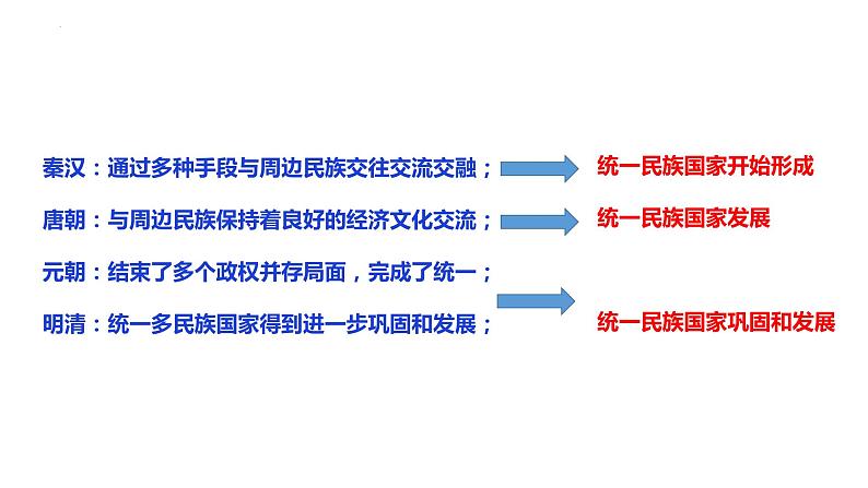 第11课 中国古代的民族关系与对外交往 课件—2024届高三历史统编版选择性必修一一轮复习02