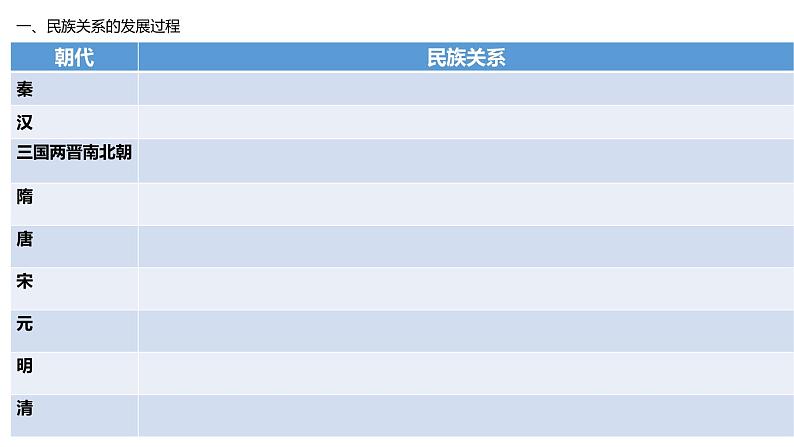 第11课 中国古代的民族关系与对外交往 课件—2024届高三历史统编版选择性必修一一轮复习03