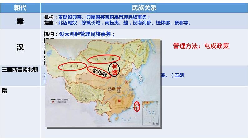 第11课 中国古代的民族关系与对外交往 课件—2024届高三历史统编版选择性必修一一轮复习07