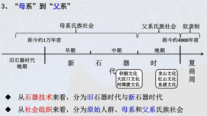 中外历史纲要（上） 第1课 中华文明的起源与早期国家 课件05