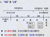 中外历史纲要（上） 第1课 中华文明的起源与早期国家 课件