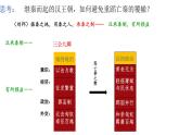 中外历史纲要（上） 第4课 西汉与东汉——统一多民族封建国家的巩固 课件