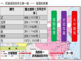 中外历史纲要（上） 第10课 辽夏金元的统治优秀教学课件