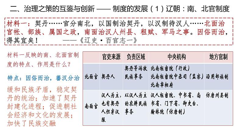 中外历史纲要（上） 第10课 辽夏金元的统治优秀教学课件第4页